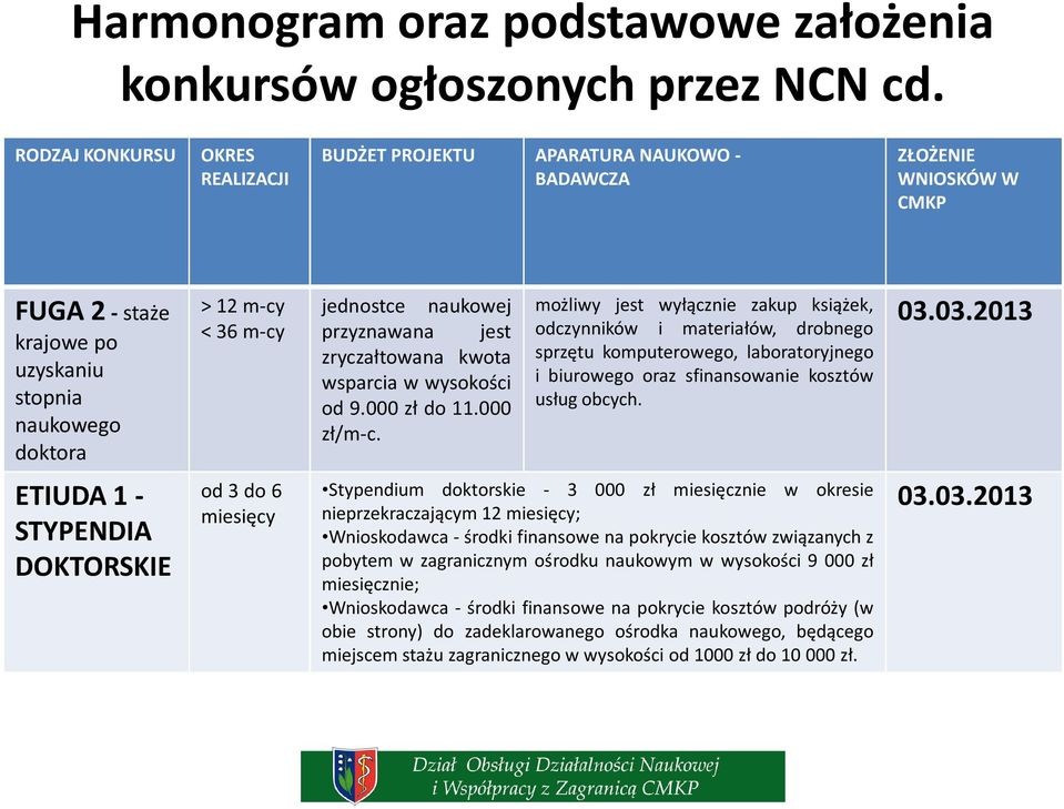 naukowej przyznawana jest zryczałtowana kwota wsparcia w wysokości od 9.000 zł do 11.000 zł/m-c.