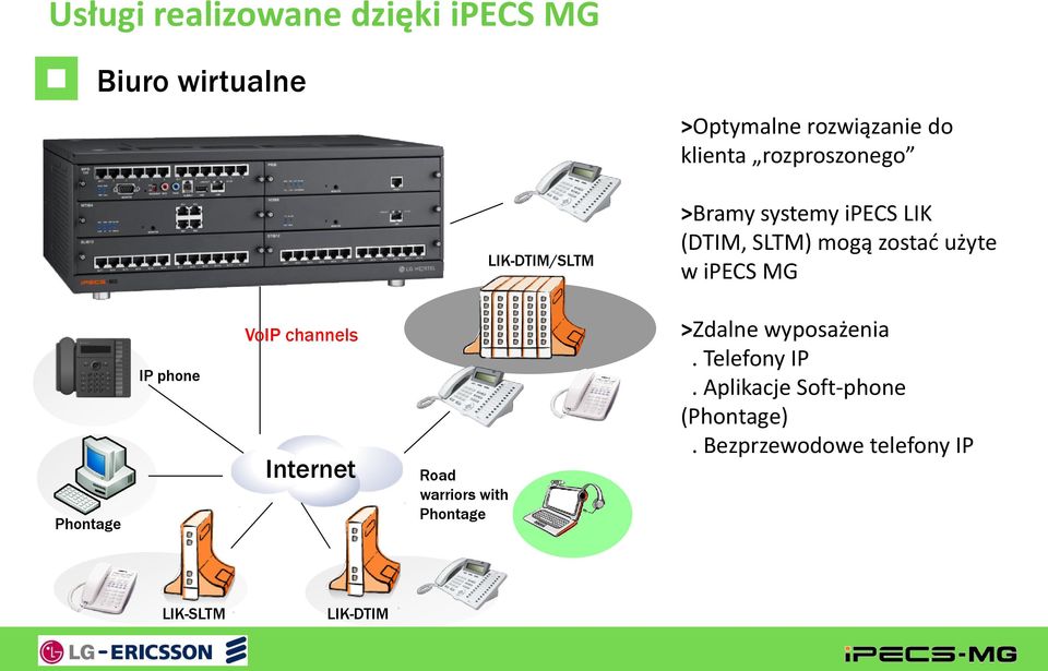phone VoIP channels Internet Road warriors with Phontage >Zdalne wyposażenia.
