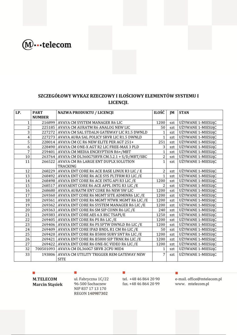 AVAYA CM SAL STDALN GATEWAY LIC R1.5 DWNLD 1 szt UŻYWANE 1-MIESIĄC 4 227273 AVAYA AURA SAL POLICY SRVR LIC R1.