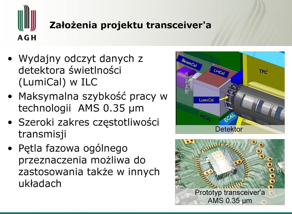 35 μm Szeroki zakres częstotliwości transmisji Pętla fazowa ogólnego