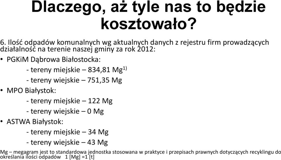 Dąbrowa Białostocka: - tereny miejskie 834,81 Mg 1) - tereny wiejskie 751,35 Mg MPO Białystok: - tereny miejskie 122 Mg - tereny