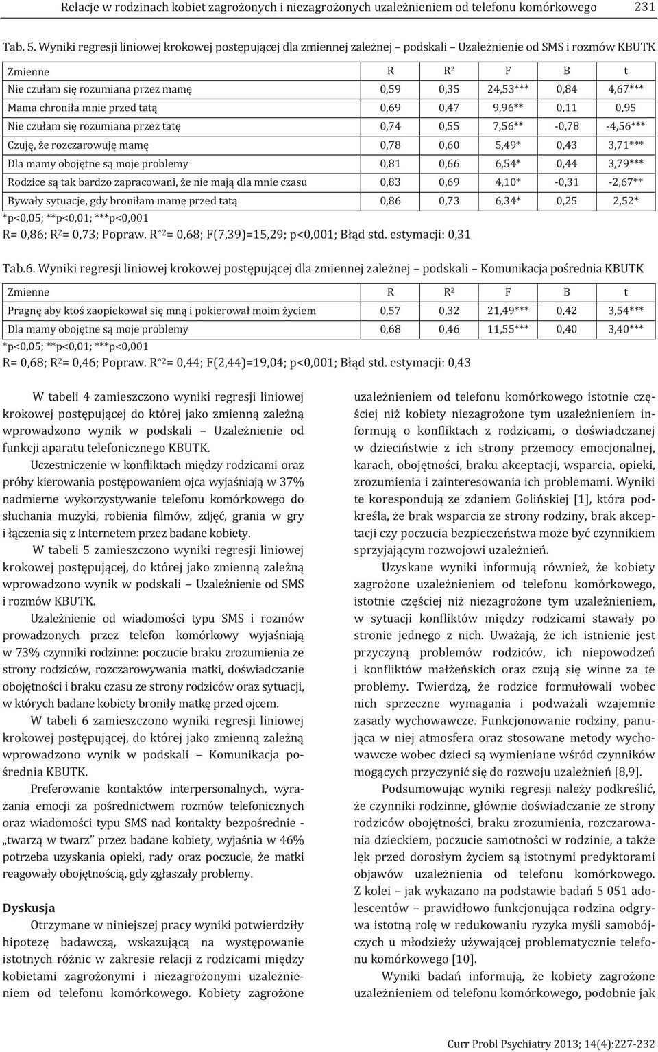 przed tatą 0,69 0,47 9,96** 0,11 0,95 Nie czułam się rozumiana przez tatę 0,74 0,55 7,56** -0,78-4,56*** Czuję, że rozczarowuję mamę 0,78 0,60 5,49* 0,43 3,71*** Dla mamy obojętne są moje problemy
