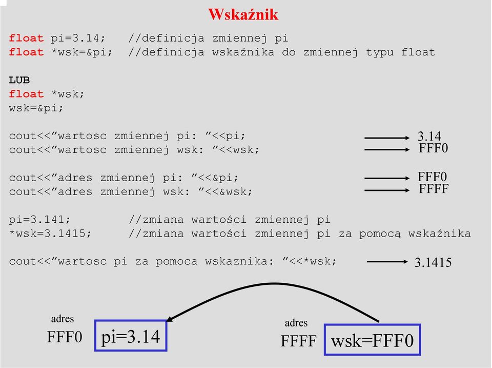 wartosc zmiennej pi: <<pi; cout<< wartosc zmiennej wsk: <<wsk; cout<< adres zmiennej pi: <<π cout<< adres zmiennej wsk: