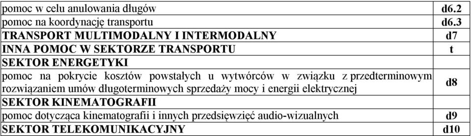 pokrycie kosztów powstałych u wytwórców w związku z przedterminowym rozwiązam umów długoterminowych sprzedaży