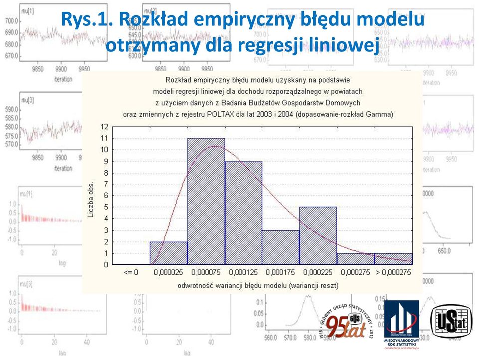 empryczny błędu