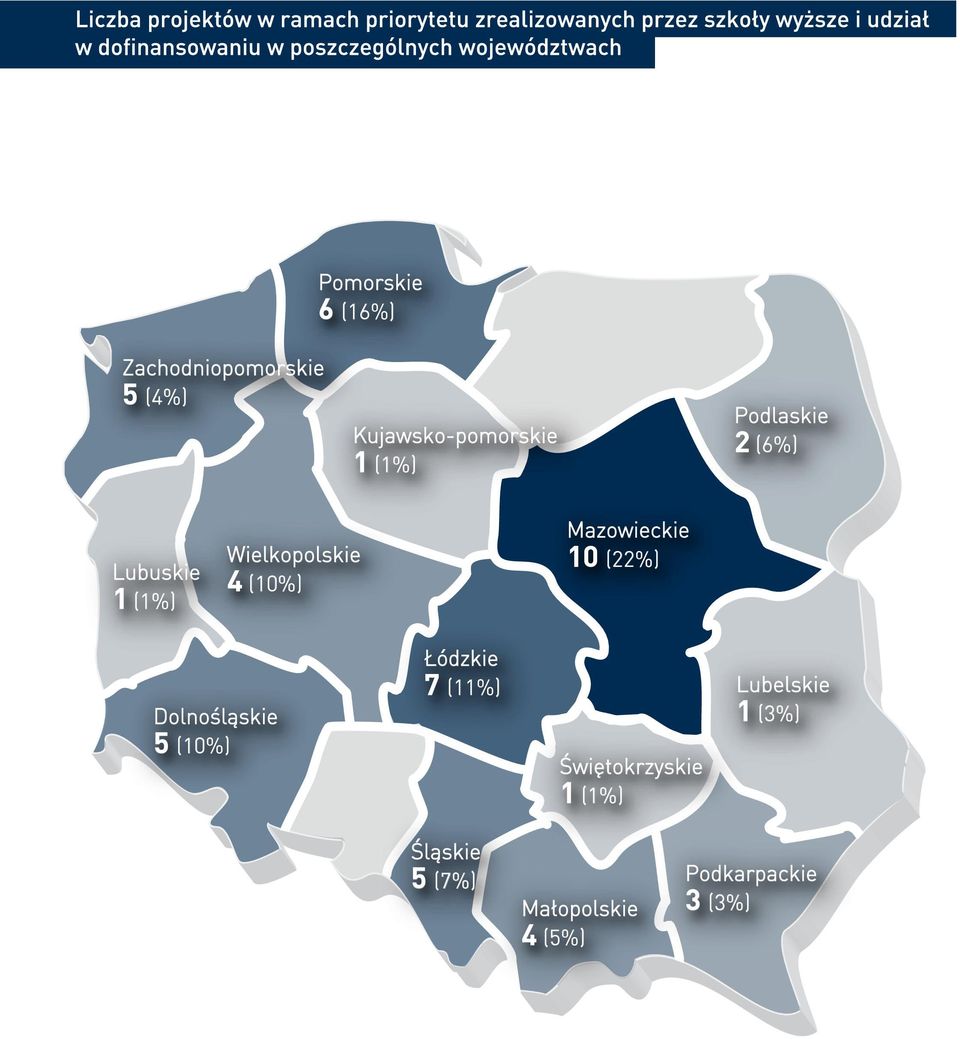 Mazowieckie 10 (22%) Dolnośląskie 5 (10%) Łódzkie 7 (11%)