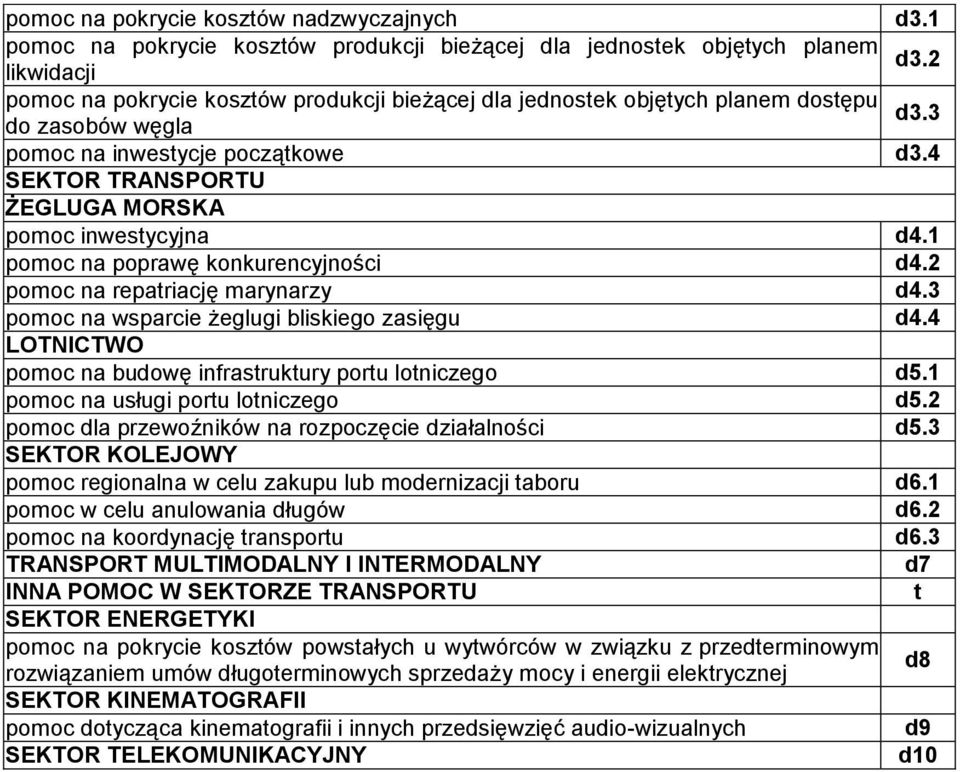 4 SEKTOR TRANSPORTU ŻEGLUGA MORSKA pomoc inwestycyjna d4.1 pomoc na poprawę konkurencyjności d4.2 pomoc na repatriację marynarzy d4.3 pomoc na wsparcie żeglugi bliskiego zasięgu d4.