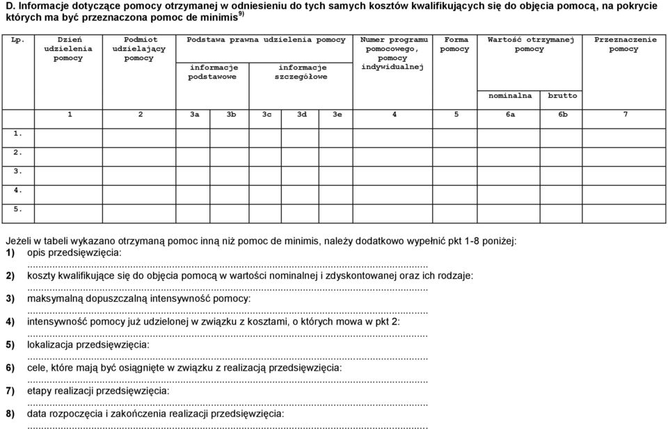 brutto 1 2 3a 3b 3c 3d 3e 4 5 6a 6b 7 1. 2. 3. 4. 5. Jeżeli w tabeli wykazano otrzymaną pomoc inną niż pomoc de minimis, należy dodatkowo wypełnić pkt 1-8 poniżej: 1) opis przedsięwzięcia:.