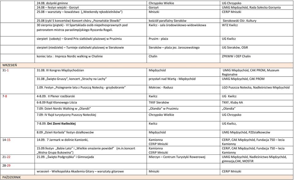 Kultury 30 sierpnia (piątek) - VI Spartakiada osób niepełnosprawnych pod Kwilcz - sala środowiskowo-widowiskowa WTZ Kwilcz patronatem mistrza paraolimpijskiego Ryszarda Rogali.