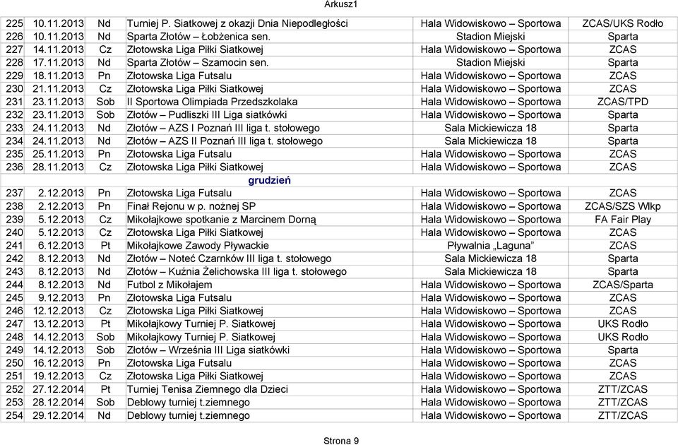 11.2013 Sob Złotów Pudliszki III Liga siatkówki 233 24.11.2013 Nd Złotów AZS I Poznań III liga t. stołowego Sala Mickiewicza 18 Sparta 234 24.11.2013 Nd Złotów AZS II Poznań III liga t.