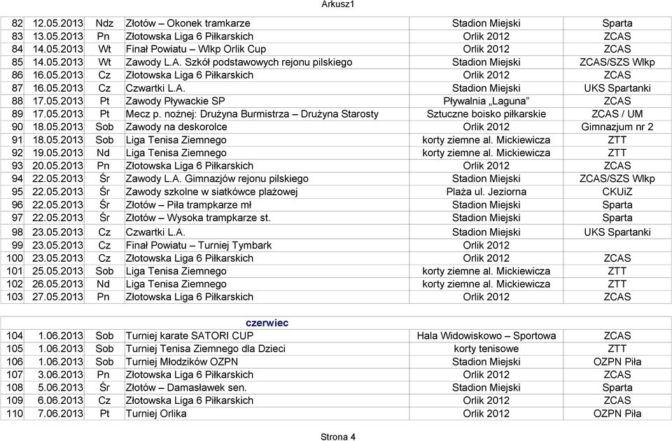 05.2013 Pt Zawody Pływackie SP Pływalnia Laguna ZCAS 89 17.05.2013 Pt Mecz p. nożnej: Drużyna Burmistrza Drużyna Starosty Sztuczne boisko piłkarskie ZCAS / UM 90 18.05.2013 Sob Zawody na deskorolce Orlik 2012 Gimnazjum nr 2 91 18.