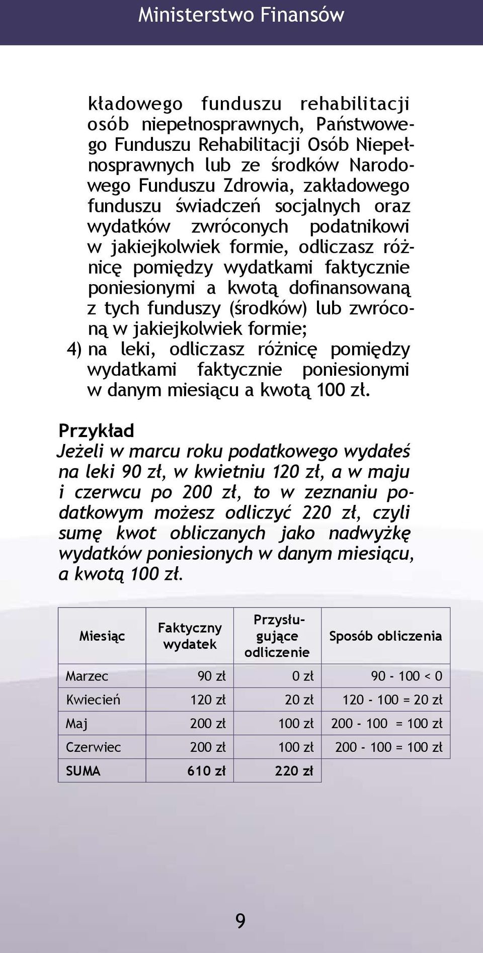 lub zwróconą w jakiejkolwiek formie; 4) na leki, odliczasz różnicę pomiędzy wydatkami faktycznie poniesionymi w danym miesiącu a kwotą 100 zł.