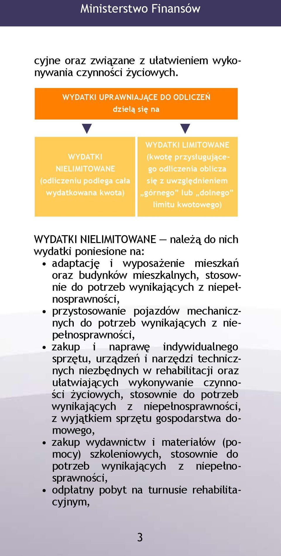 górnego lub dolnego limitu kwotowego) WYDATKI NIELIMITOWANE należą do nich wydatki poniesione na: adaptację i wyposażenie mieszkań oraz budynków mieszkalnych, stosownie do potrzeb wynikających z