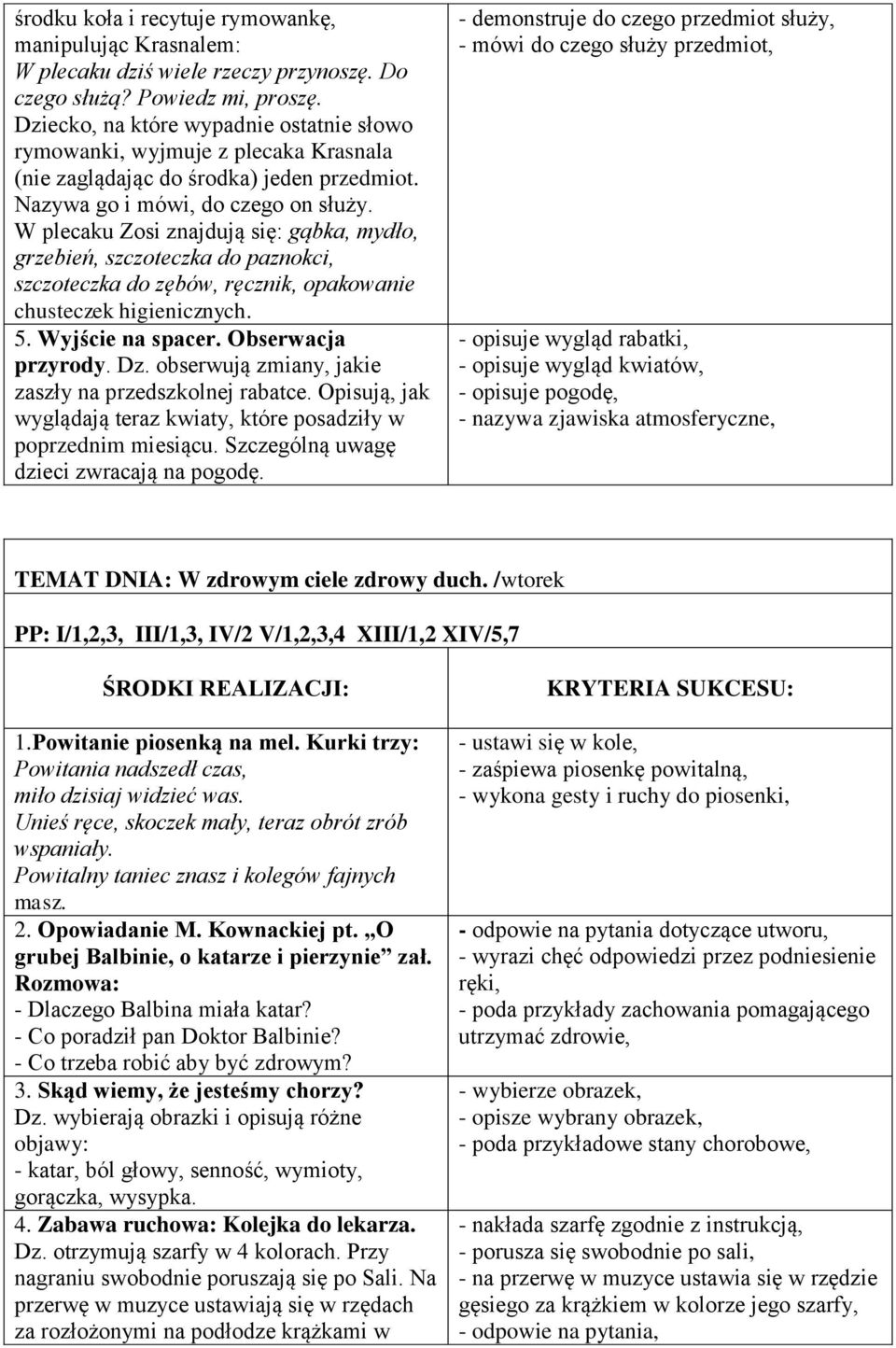 W plecaku Zosi znajdują się: gąbka, mydło, grzebień, szczoteczka do paznokci, szczoteczka do zębów, ręcznik, opakowanie chusteczek higienicznych. 5. Wyjście na spacer. Obserwacja przyrody. Dz.