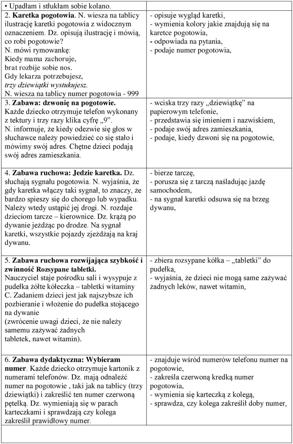 Każde dziecko otrzymuje telefon wykonany z tektury i trzy razy klika cyfrę 9. N. informuje, że kiedy odezwie się głos w słuchawce należy powiedzieć co się stało i mówimy swój adres.
