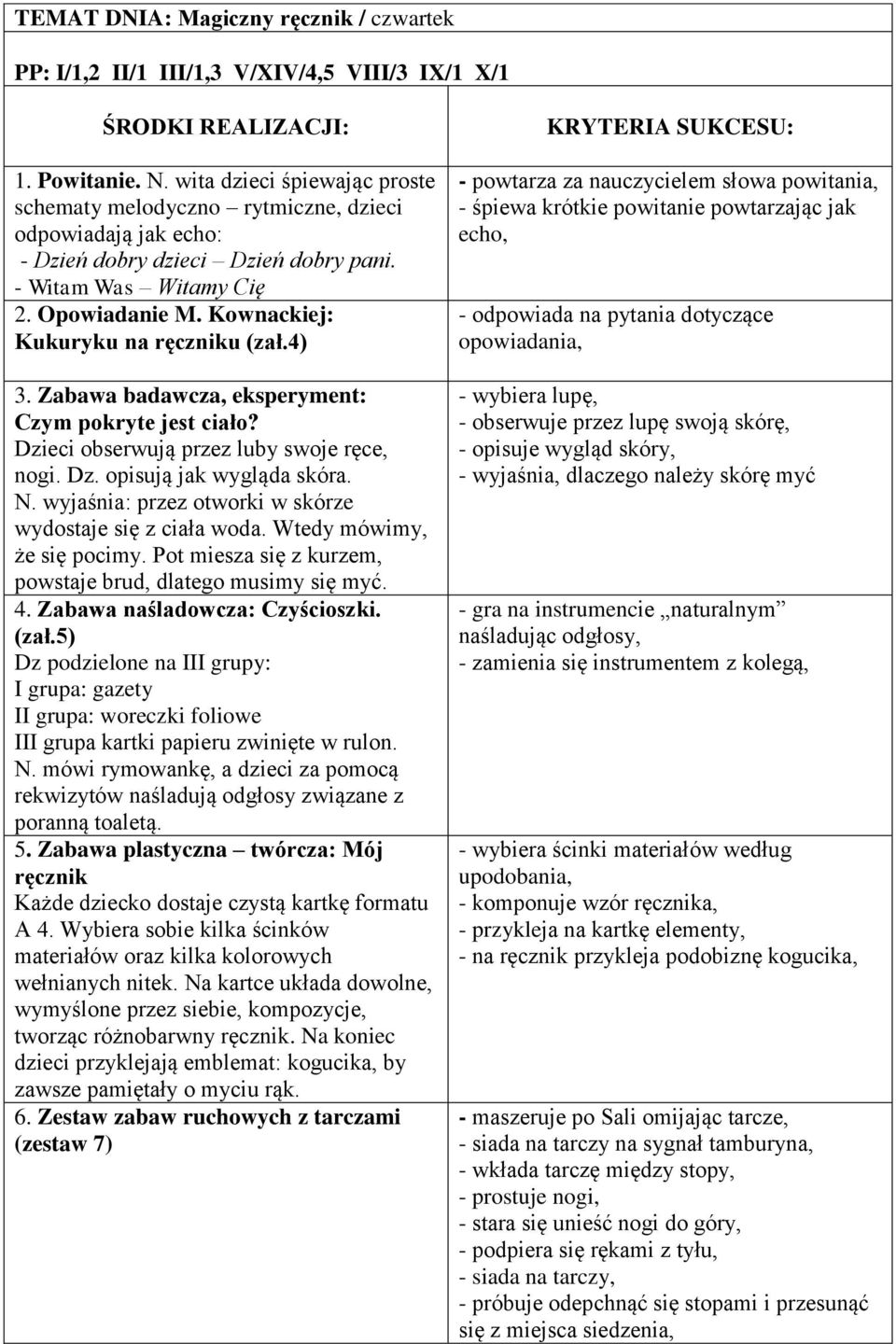 Kownackiej: Kukuryku na ręczniku (zał.4) 3. Zabawa badawcza, eksperyment: Czym pokryte jest ciało? Dzieci obserwują przez luby swoje ręce, nogi. Dz. opisują jak wygląda skóra. N.
