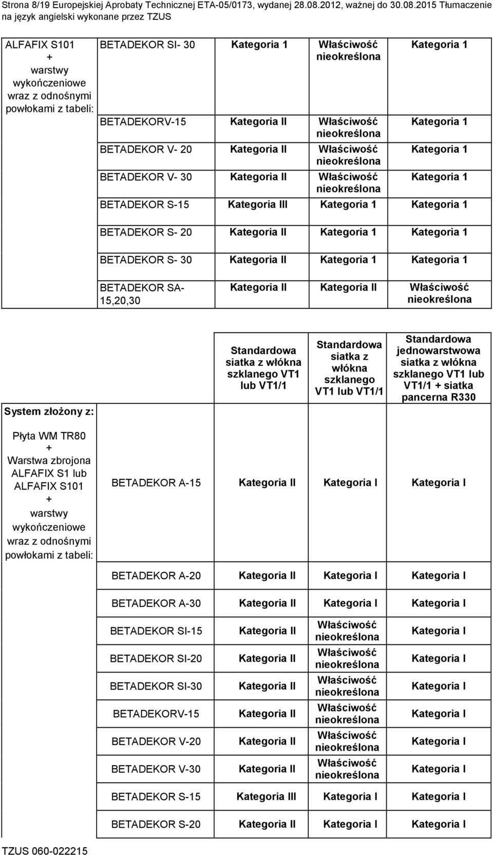 2015 Tłumaczenie na język angielski wykonane przez TZUS ALFAFIX S101 + warstwy wykończeniowe wraz z odnośnymi powłokami z tabeli: BETADEKOR SI- 30 Kategoria 1 Właściwość BETADEKORV-15 Kategoria II