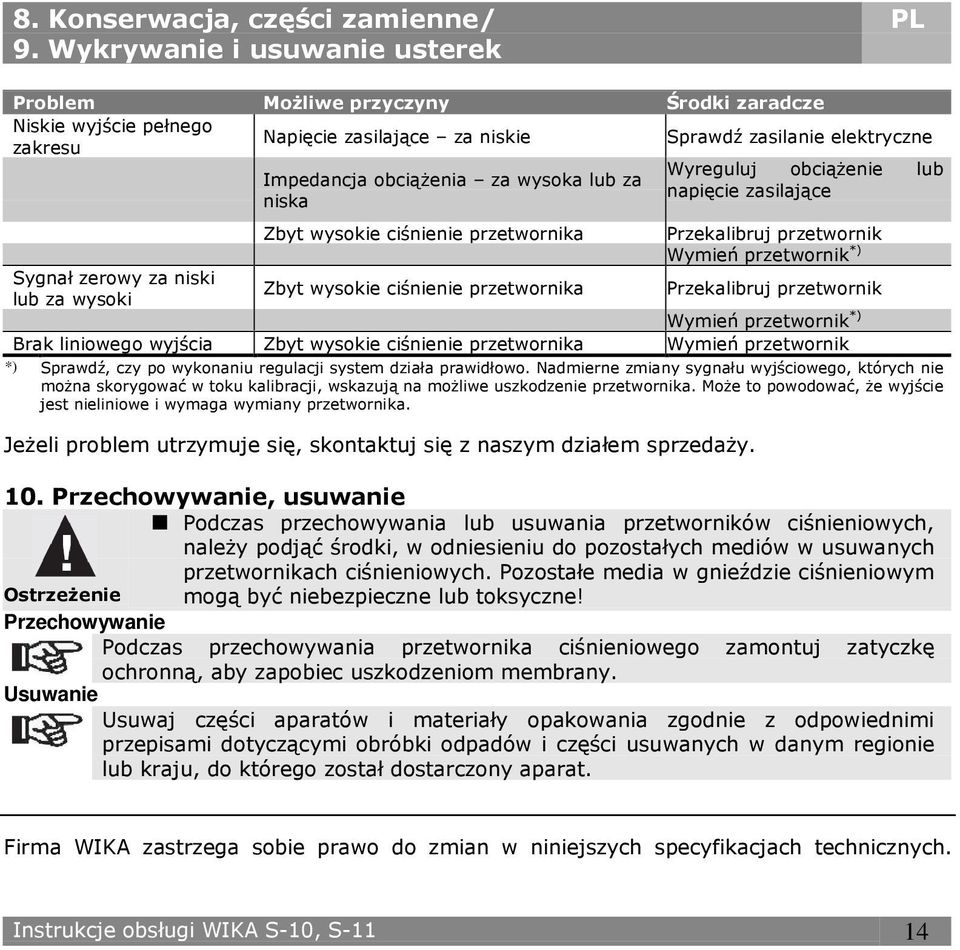 Impedancja obciąŝenia za wysoka lub za napięcie zasilające niska Zbyt wysokie ciśnienie przetwornika Przekalibruj przetwornik Wymień przetwornik *) Sygnał zerowy za niski lub za wysoki Zbyt wysokie