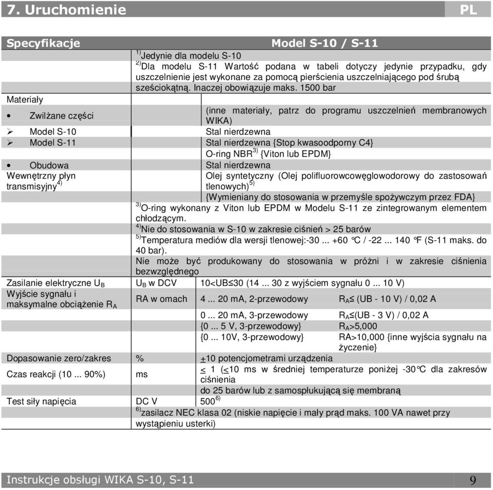 1500 bar Materiały ZwilŜane części (inne materiały, patrz do programu uszczelnień membranowych WIKA) Model S-10 Stal nierdzewna Model S-11 Stal nierdzewna {Stop kwasoodporny C4} O-ring NBR 3) {Viton