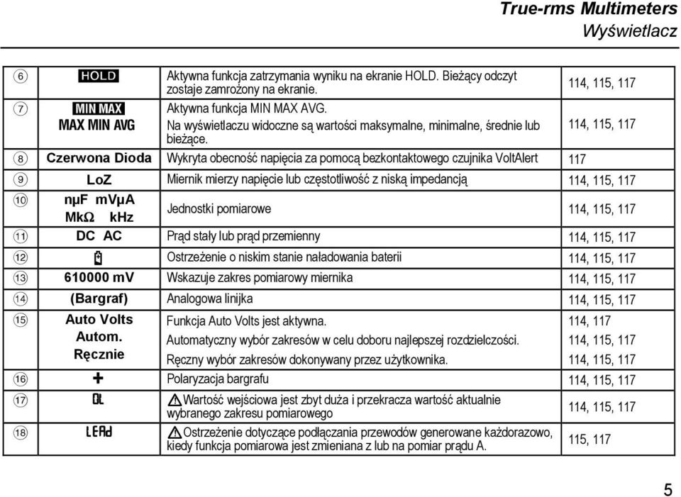 H Czerwona Dioda Wykryta obecność napięcia za pomocą bezkontaktowego czujnika VoltAlert 117 I LoZ Miernik mierzy napięcie lub częstotliwość z niską impedancją 114, 115, 117 J nµf mvµa MkΩ khz