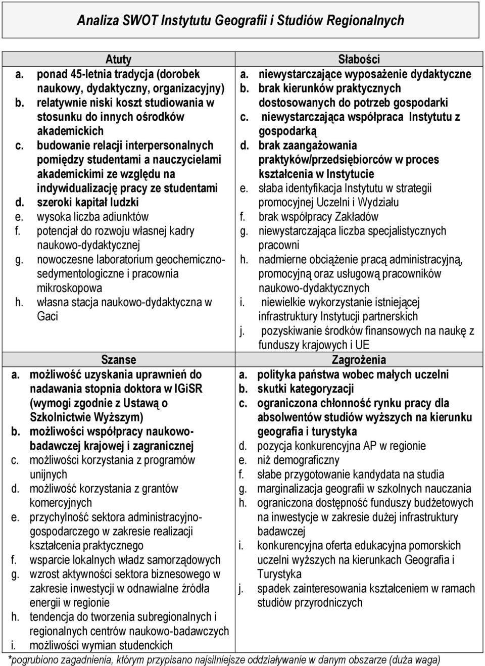 niewystarczająca współpraca Instytutu z gospodarką c. budowanie relacji interpersonalnych pomiędzy studentami a nauczycielami akademickimi ze względu na indywidualizację pracy ze studentami d.