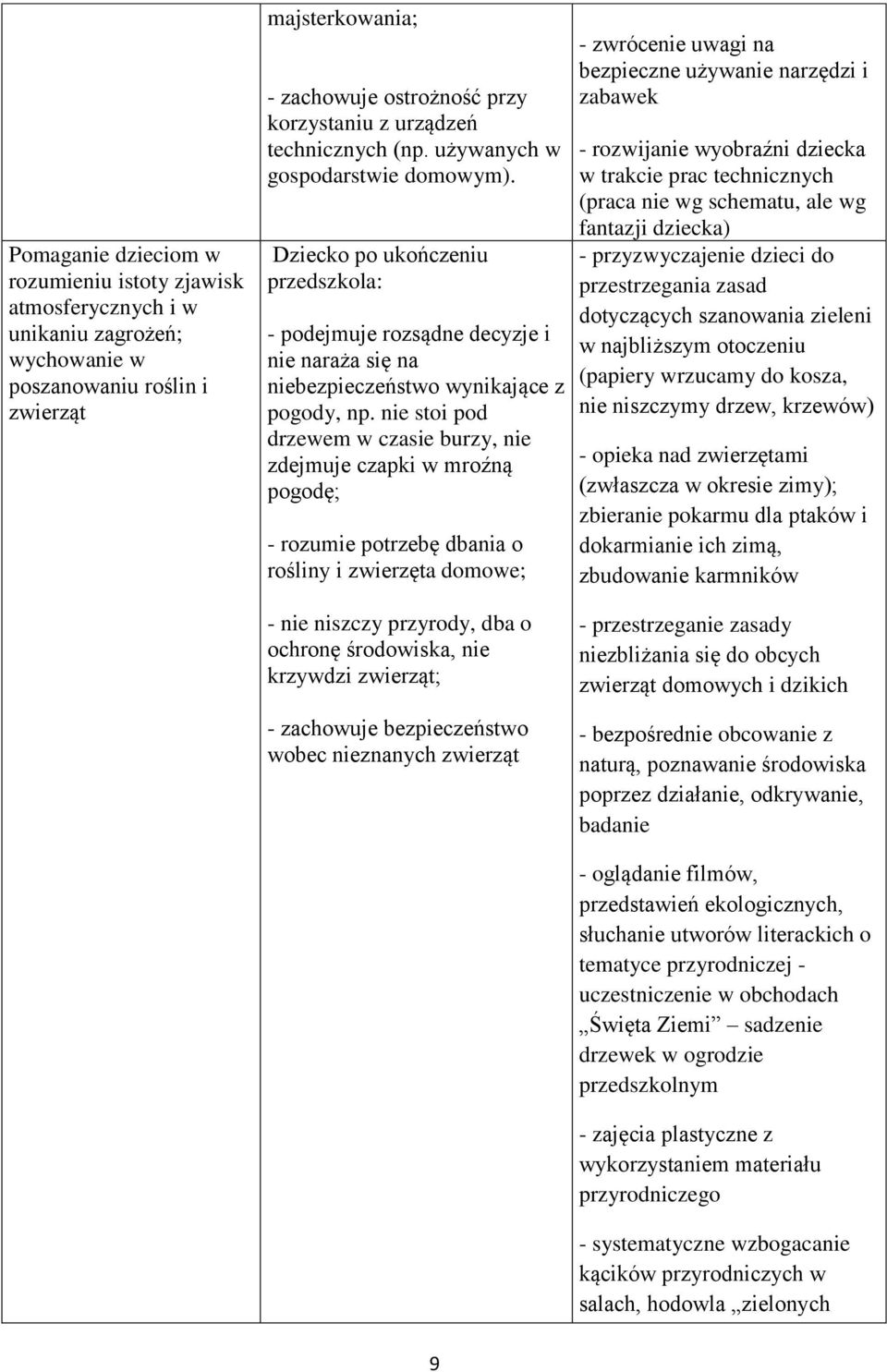 nie stoi pod drzewem w czasie burzy, nie zdejmuje czapki w mroźną pogodę; - rozumie potrzebę dbania o rośliny i zwierzęta domowe; - zwrócenie uwagi na bezpieczne używanie narzędzi i zabawek -