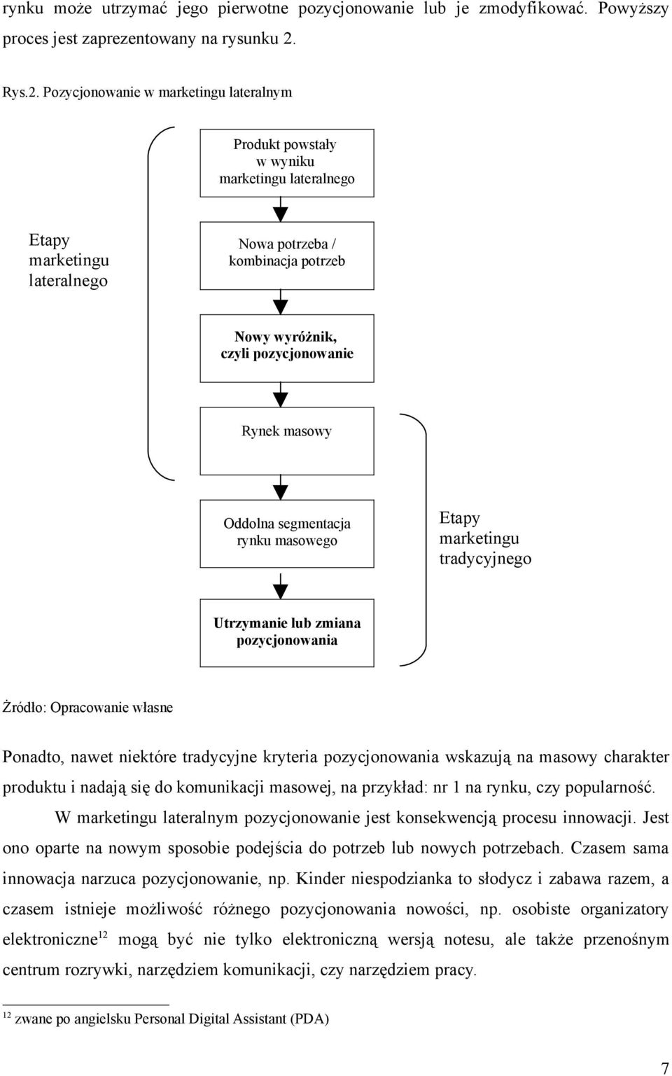 Pozycjonowanie w marketingu lateralnym Produkt powstały w wyniku marketingu lateralnego Etapy marketingu lateralnego Nowa potrzeba / kombinacja potrzeb Nowy wyróżnik, czyli pozycjonowanie Rynek