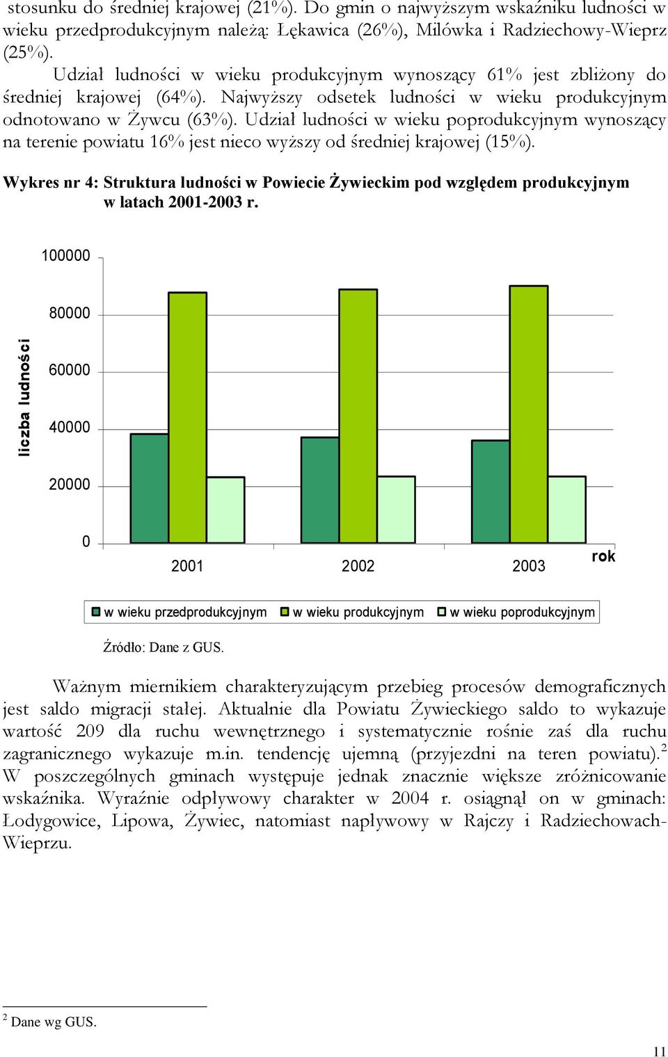 Udział ludności w wieku poprodukcyjnym wynoszący na terenie powiatu 16% jest nieco wyższy od średniej krajowej (15%).