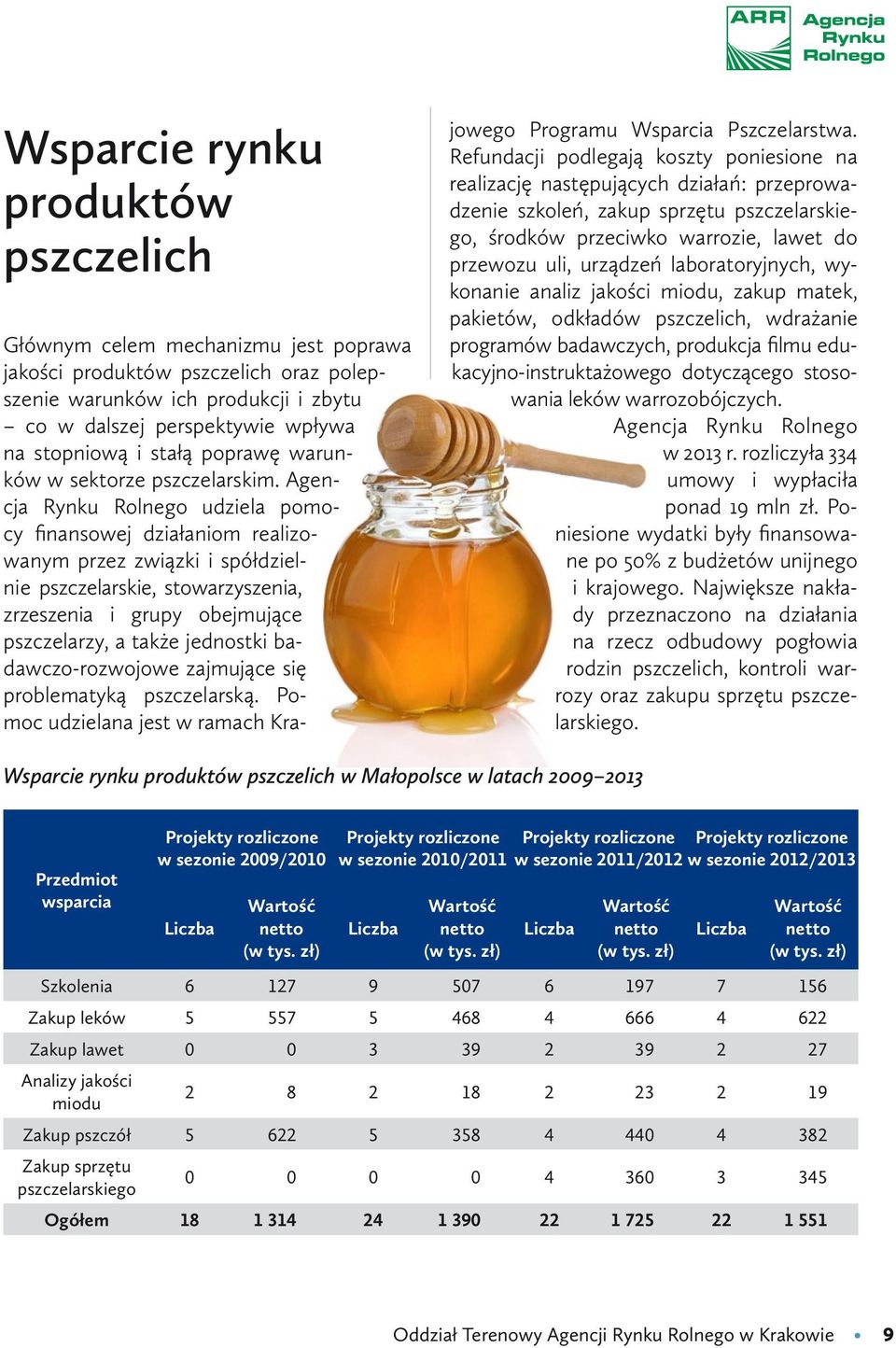Agencja Rynku Rolnego udziela pomocy finansowej działaniom realizowanym przez związki i spółdzielnie pszczelarskie, stowarzyszenia, zrzeszenia i grupy obejmujące pszczelarzy, a także jednostki