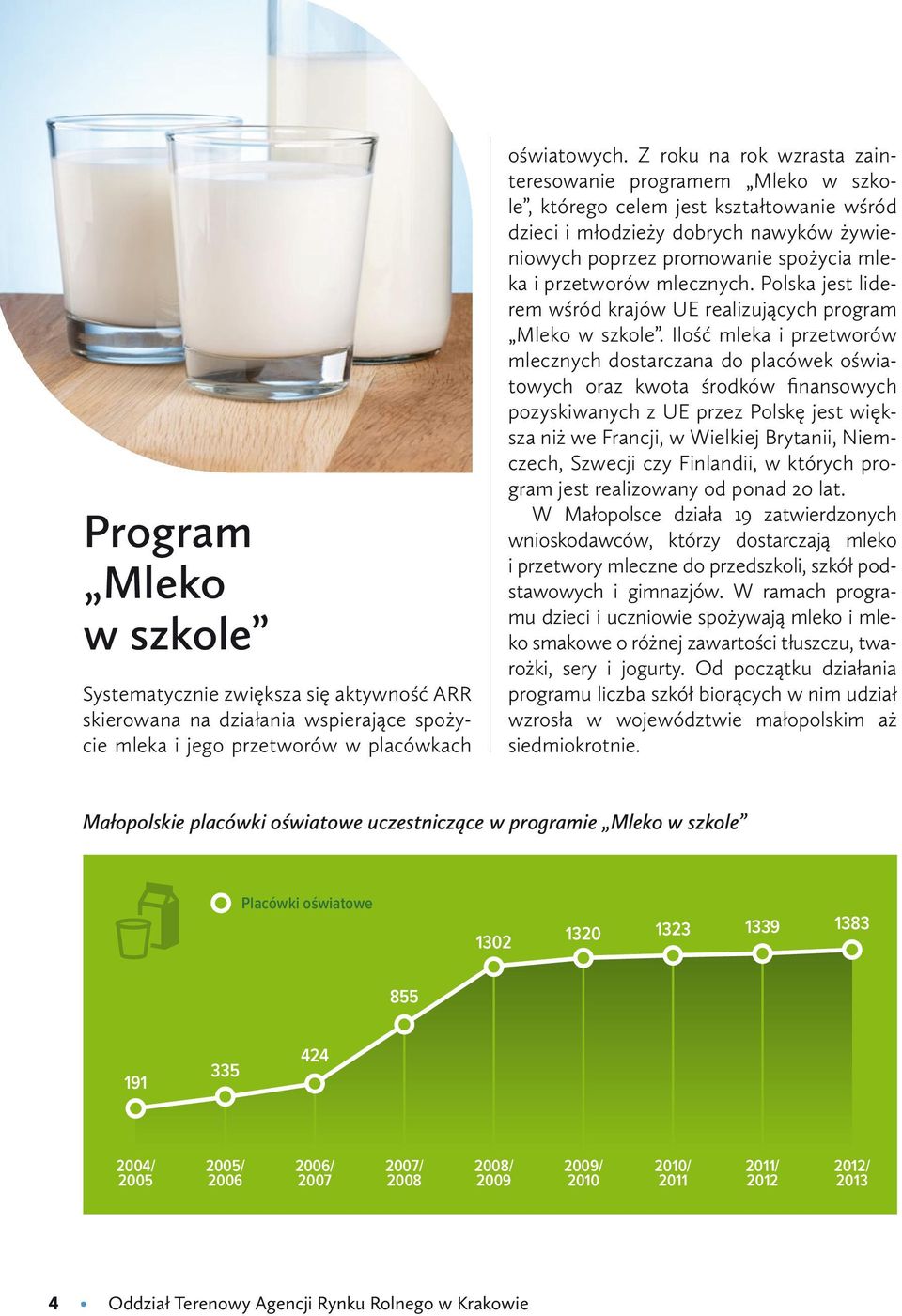 mlecznych. Polska jest liderem wśród krajów UE realizujących program Mleko w szkole.