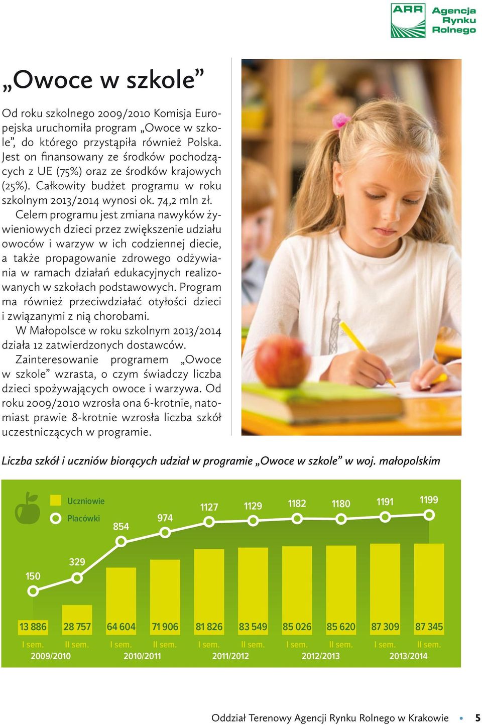 Celem programu jest zmiana nawyków żywieniowych dzieci przez zwiększenie udziału owoców i warzyw w ich codziennej diecie, a także propagowanie zdrowego odżywiania w ramach działań edukacyjnych