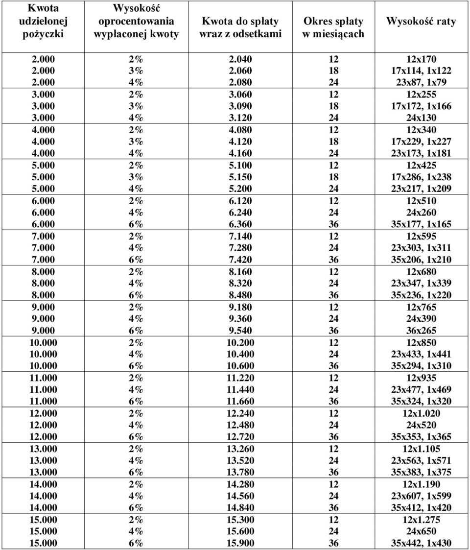 160 24 23x173, 1x181 5.000 2% 5.100 12 12x425 5.000 3% 5.150 18 17x286, 1x238 5.000 4% 5.200 24 23x217, 1x209 6.000 2% 6.120 12 12x510 6.000 4% 6.240 24 24x260 6.000 6% 6.360 36 35x177, 1x165 7.