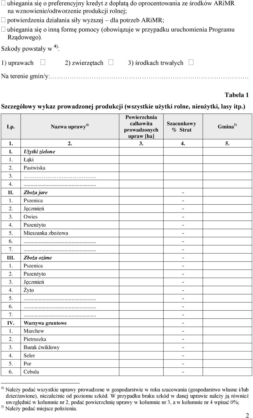 Tabela 1 Szczegółowy wykaz prowadzonej produkcji (wszystkie użytki rolne, nieużytki, lasy itp.) Lp. Nazwa uprawy 4) całkowita prowadzonych Powierzchnia upraw [ha] Szacunkowy % Strat Gmina 5) 1. 2. 3.