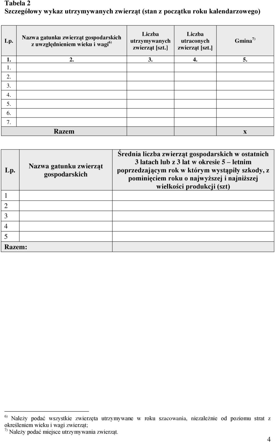 1 2 3 4 5 Razem: Nazwa gatunku zwierząt gospodarskich Średnia liczba zwierząt gospodarskich w ostatnich 3 latach lub z 3 lat w okresie 5 letnim poprzedzającym rok w którym
