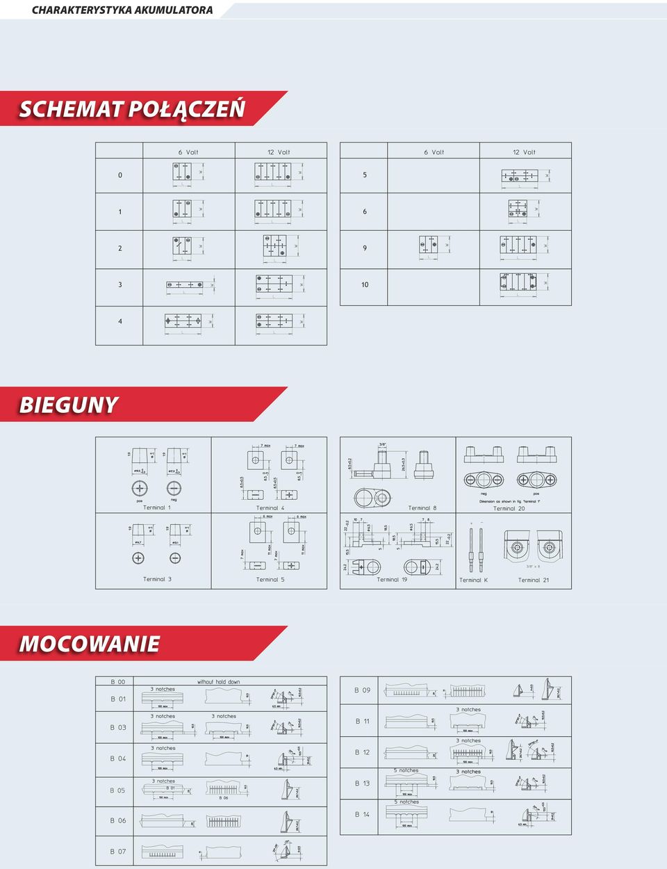 SCHEMAT POŁĄCZEŃ