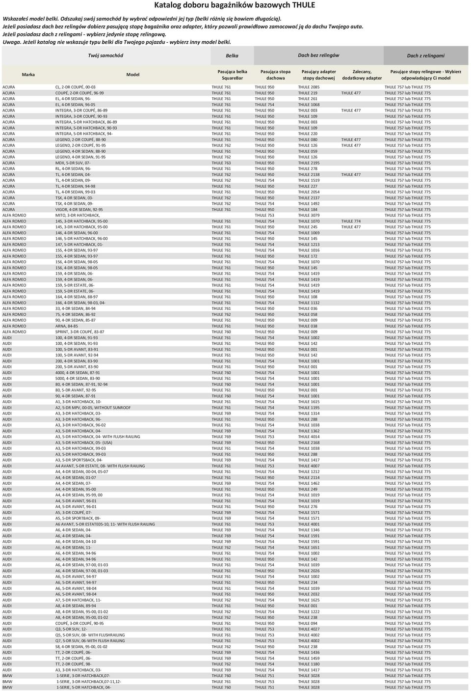 003 THULE 477 THULE 757 lub THULE 775 ACURA INTEGRA, 3-DR COUPÉ, 90-93 THULE 761 THULE 950 THULE 109 THULE 757 lub THULE 775 ACURA INTEGRA, 5-DR HATCHBACK, 86-89 THULE 761 THULE 950 THULE 003 THULE