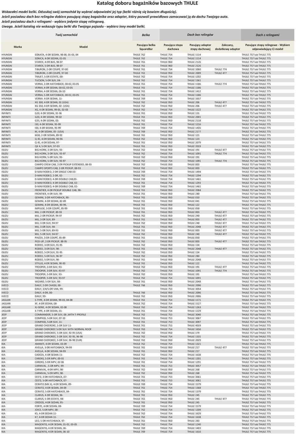 97-00 THULE 761 THULE 754 THULE 1060 THULE 774 THULE 757 lub THULE 775 HYUNDAI TIBURON, 2-DR COUPÉ, 97-00 THULE 761 THULE 950 THULE 2009 THULE 477 THULE 757 lub THULE 775 HYUNDAI TRAJET, 5-DR ESTATE,