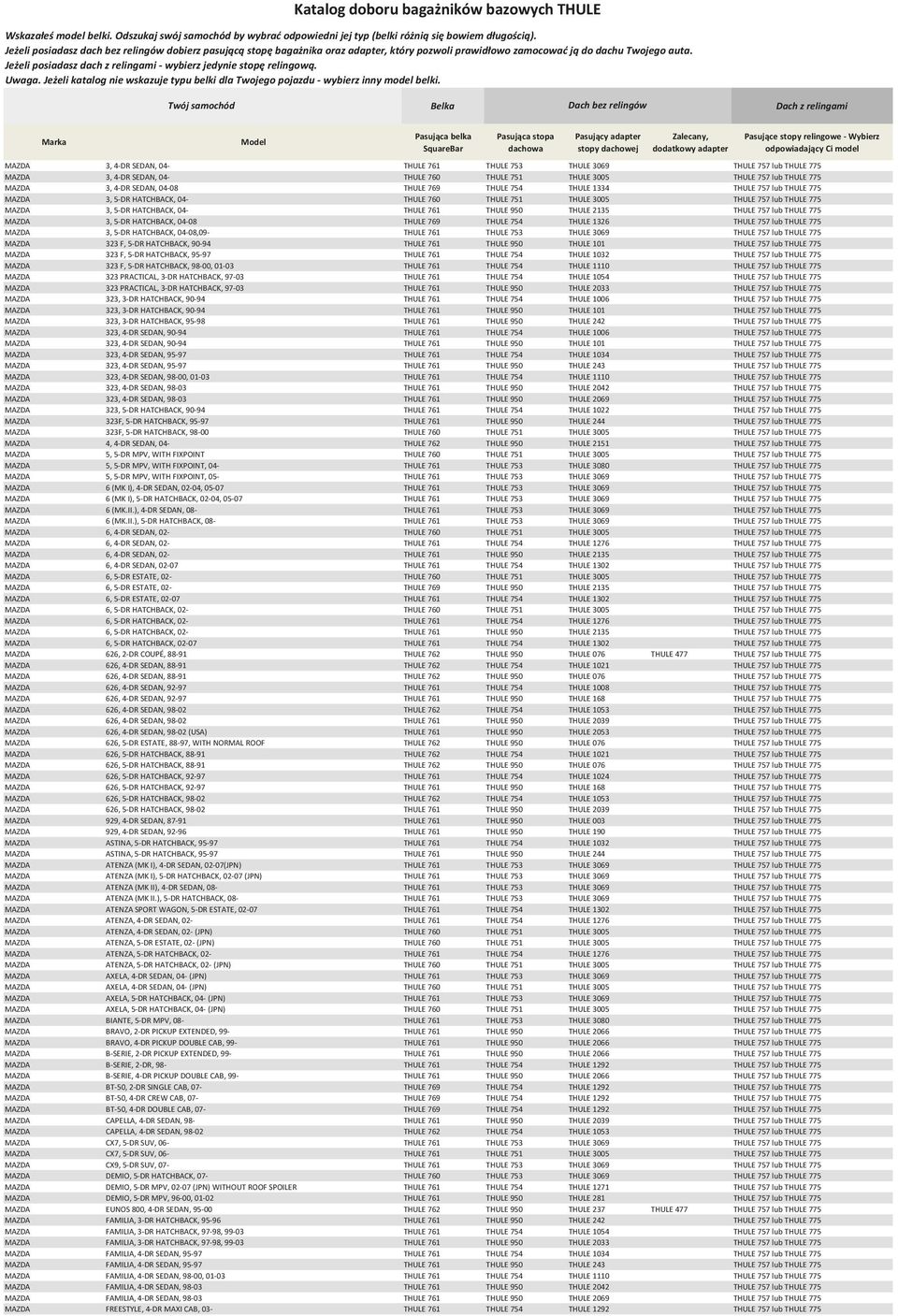 lub THULE 775 MAZDA 3, 5-DR HATCHBACK, 04-08 THULE 769 THULE 754 THULE 1326 THULE 757 lub THULE 775 MAZDA 3, 5-DR HATCHBACK, 04-08,09- THULE 761 THULE 753 THULE 3069 THULE 757 lub THULE 775 MAZDA 323