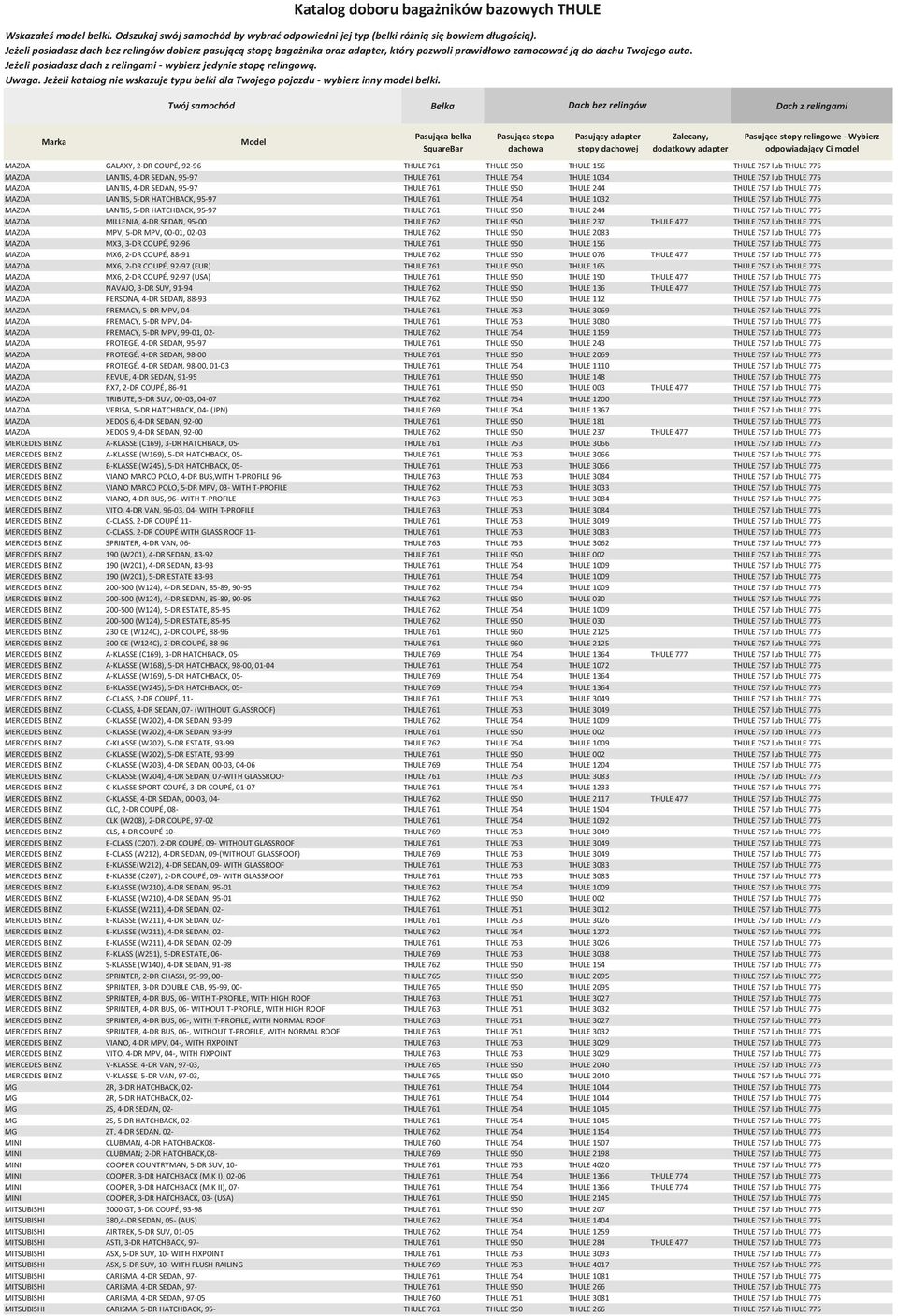 THULE 950 THULE 244 THULE 757 lub THULE 775 MAZDA MILLENIA, 4-DR SEDAN, 95-00 THULE 762 THULE 950 THULE 237 THULE 477 THULE 757 lub THULE 775 MAZDA MPV, 5-DR MPV, 00-01, 02-03 THULE 762 THULE 950