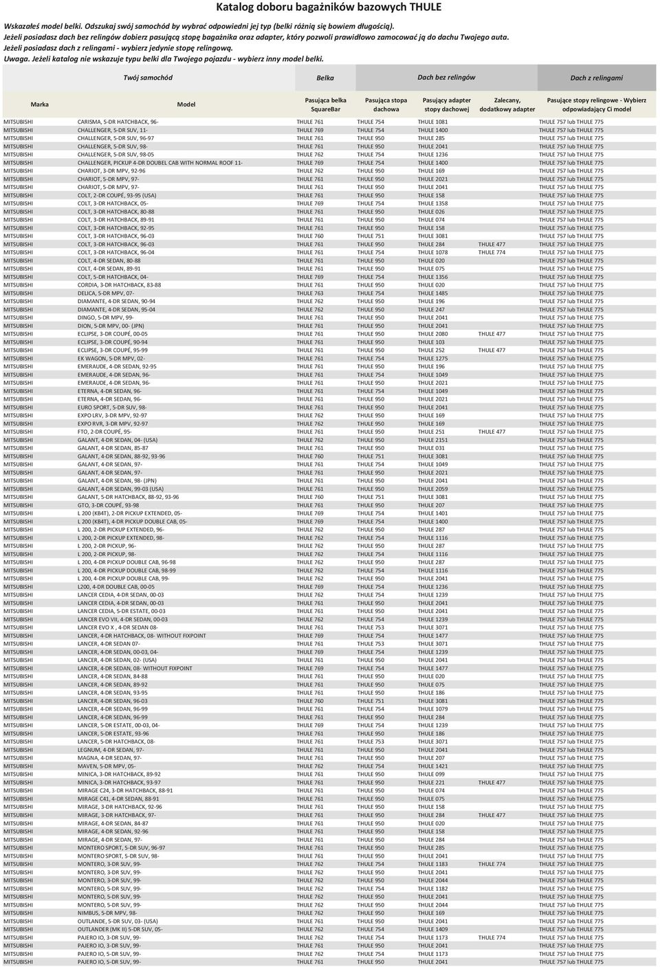 5-DR SUV, 98-05 THULE 762 THULE 754 THULE 1236 THULE 757 lub THULE 775 MITSUBISHI CHALLENGER, PICKUP 4-DR DOUBEL CAB WITH NORMAL ROOF 11- THULE 769 THULE 754 THULE 1400 THULE 757 lub THULE 775