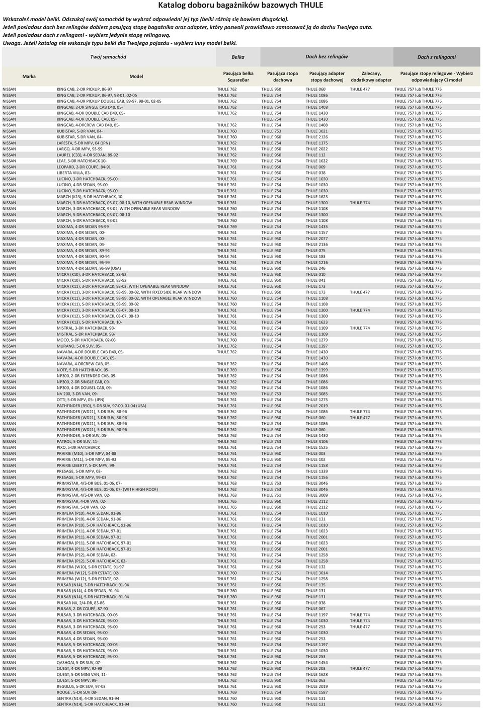 THULE 757 lub THULE 775 NISSAN KINGCAB, 4-DR DOUBLE CAB D40, 05- THULE 762 THULE 754 THULE 1430 THULE 757 lub THULE 775 NISSAN KINGCAB, 4-DR DOUBLE CAB, 05- THULE 754 THULE 1430 THULE 757 lub THULE