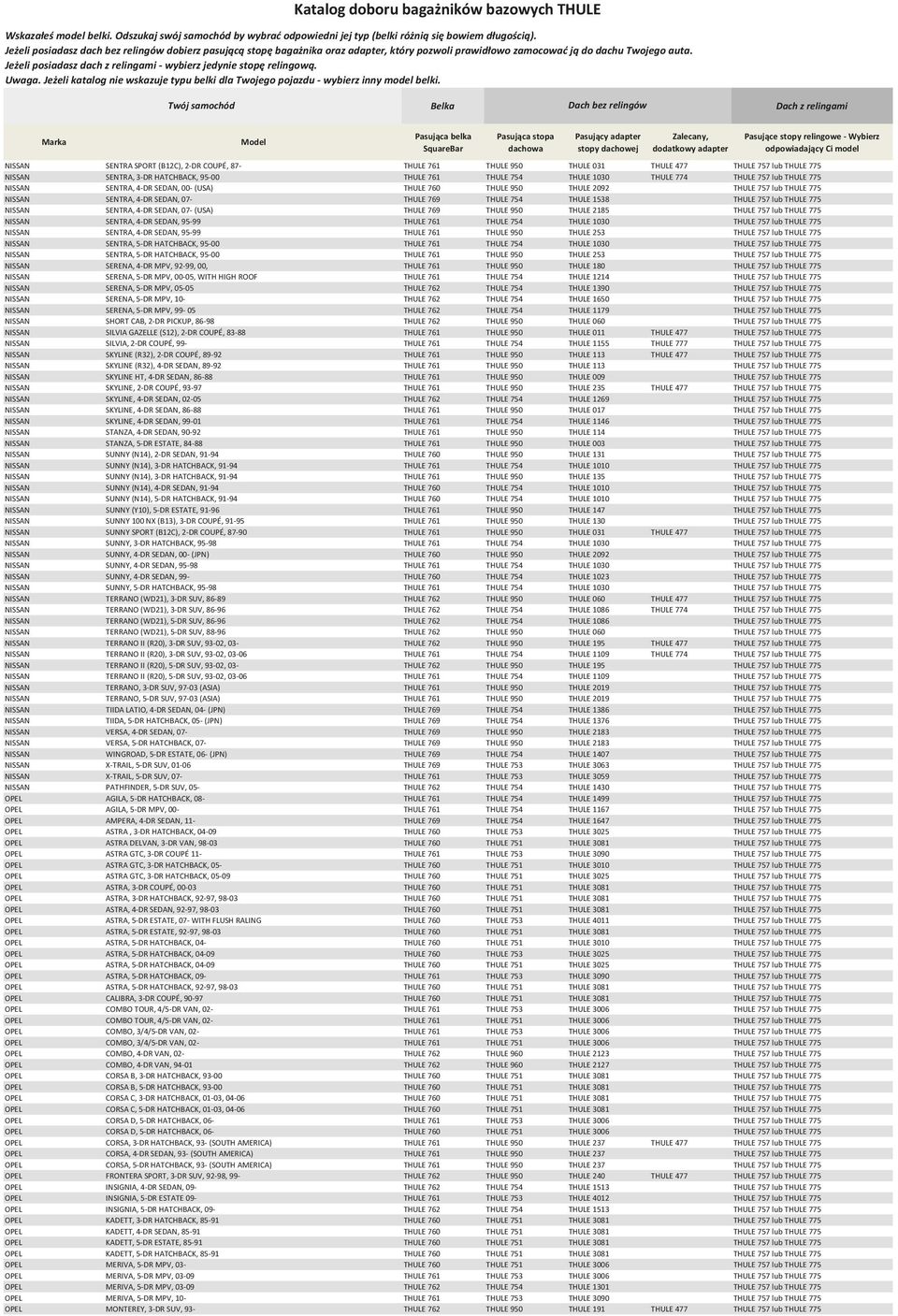 SENTRA, 4-DR SEDAN, 07- (USA) THULE 769 THULE 950 THULE 2185 THULE 757 lub THULE 775 NISSAN SENTRA, 4-DR SEDAN, 95-99 THULE 761 THULE 754 THULE 1030 THULE 757 lub THULE 775 NISSAN SENTRA, 4-DR SEDAN,