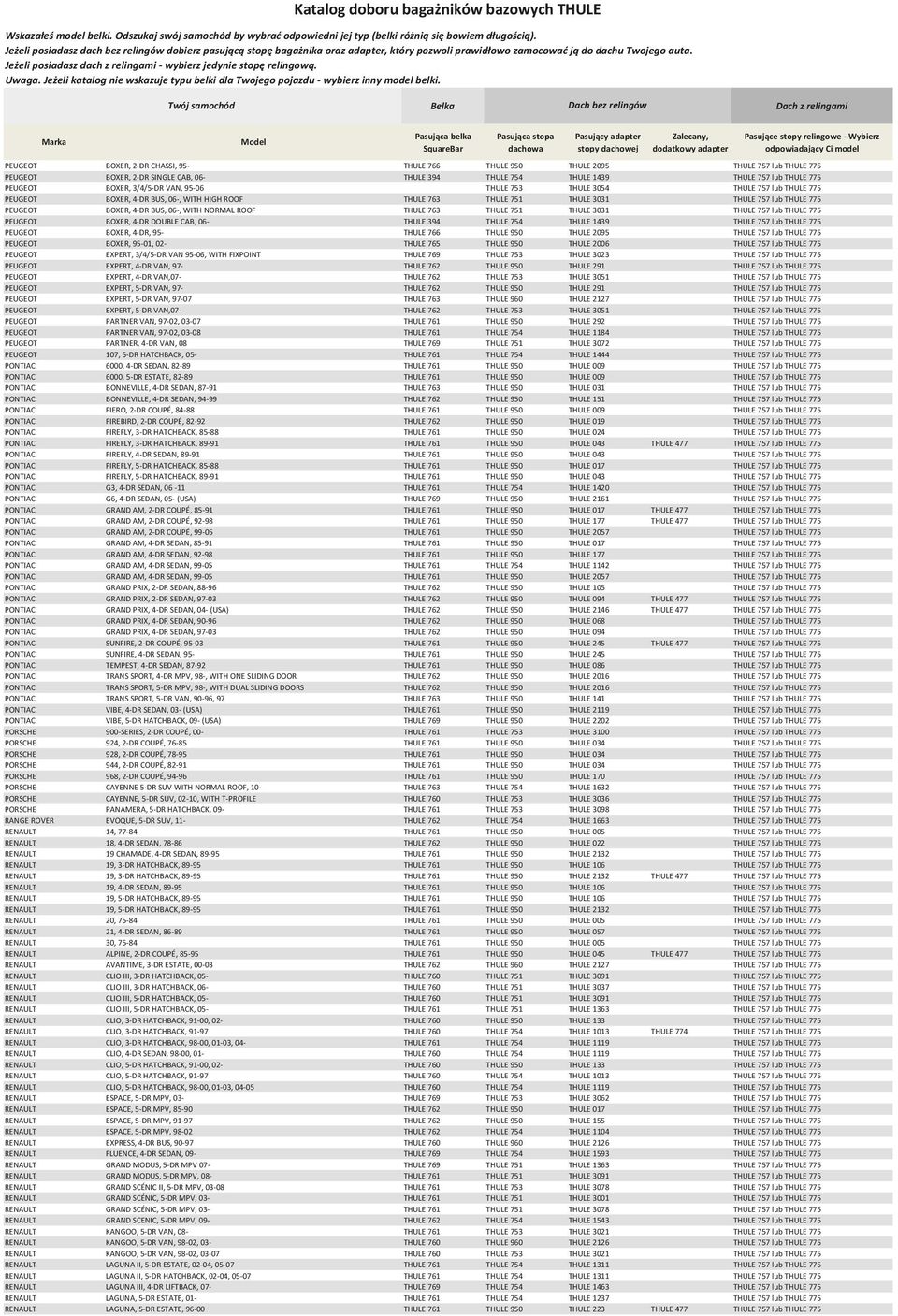 NORMAL ROOF THULE 763 THULE 751 THULE 3031 THULE 757 lub THULE 775 PEUGEOT BOXER, 4-DR DOUBLE CAB, 06- THULE 394 THULE 754 THULE 1439 THULE 757 lub THULE 775 PEUGEOT BOXER, 4-DR, 95- THULE 766 THULE