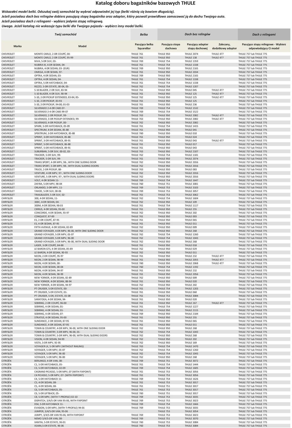 NUBIRA, 4-DR SEDAN, 03- (EUR) THULE 769 THULE 950 THULE 2165 THULE 757 lub THULE 775 CHEVROLET OMEGA, 4-DR SEDAN, 97- THULE 761 THULE 950 THULE 2034 THULE 757 lub THULE 775 CHEVROLET OPTRA, 4-DR