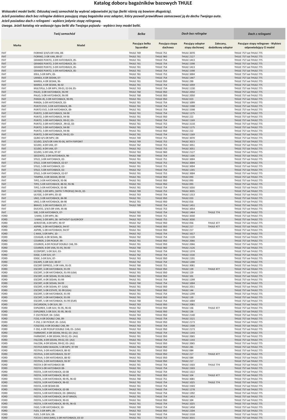 05- THULE 761 THULE 754 THULE 1413 THULE 757 lub THULE 775 FIAT GRANDE PUNTO, 5-DR HATCHBACK, 05- THULE 761 THULE 754 THULE 1598 THULE 757 lub THULE 775 FIAT IDEA, 5-DR MPV, 03- THULE 761 THULE 753