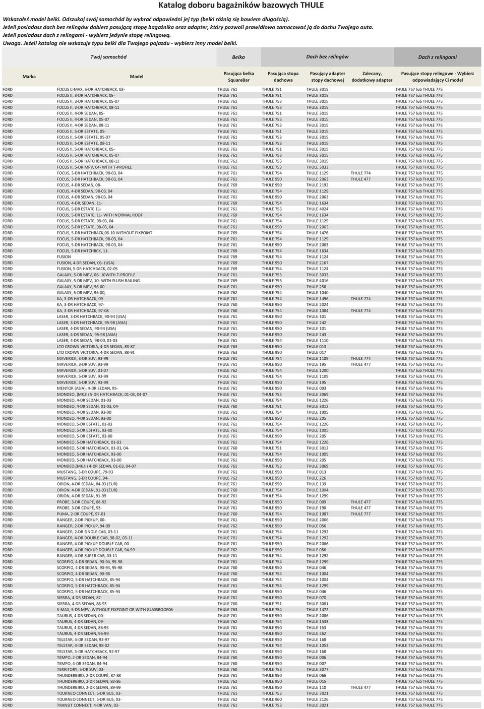 THULE 761 THULE 751 THULE 3015 THULE 757 lub THULE 775 FORD FOCUS II, 4-DR SEDAN, 05-07 THULE 761 THULE 753 THULE 3015 THULE 757 lub THULE 775 FORD FOCUS II, 4-DR SEDAN, 08-11 THULE 761 THULE 753