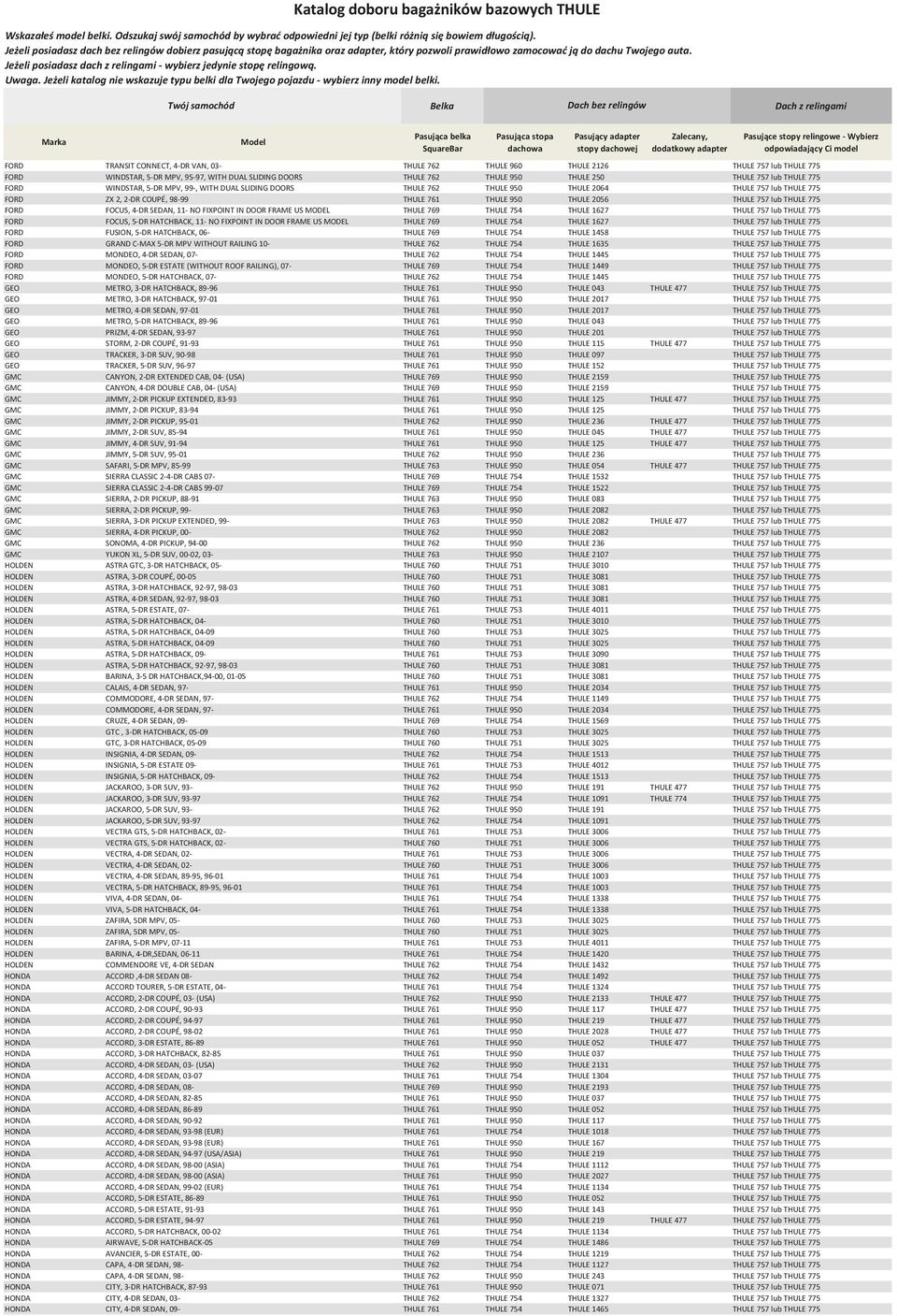 FORD FOCUS, 4-DR SEDAN, 11- NO FIXPOINT IN DOOR FRAME US MODEL THULE 769 THULE 754 THULE 1627 THULE 757 lub THULE 775 FORD FOCUS, 5-DR HATCHBACK, 11- NO FIXPOINT IN DOOR FRAME US MODEL THULE 769