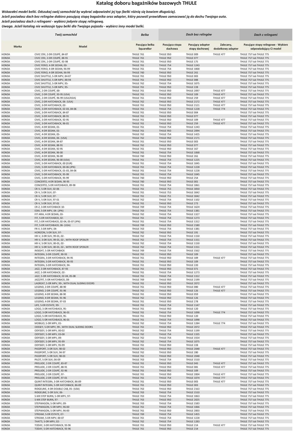 96-99 THULE 761 THULE 754 THULE 1068 THULE 757 lub THULE 775 HONDA CIVIC FERIO, 4-DR SEDAN, 96-99 THULE 760 THULE 950 THULE 261 THULE 757 lub THULE 775 HONDA CIVIC SHUTTLE, 5-DR MPV, 84-87 THULE 761