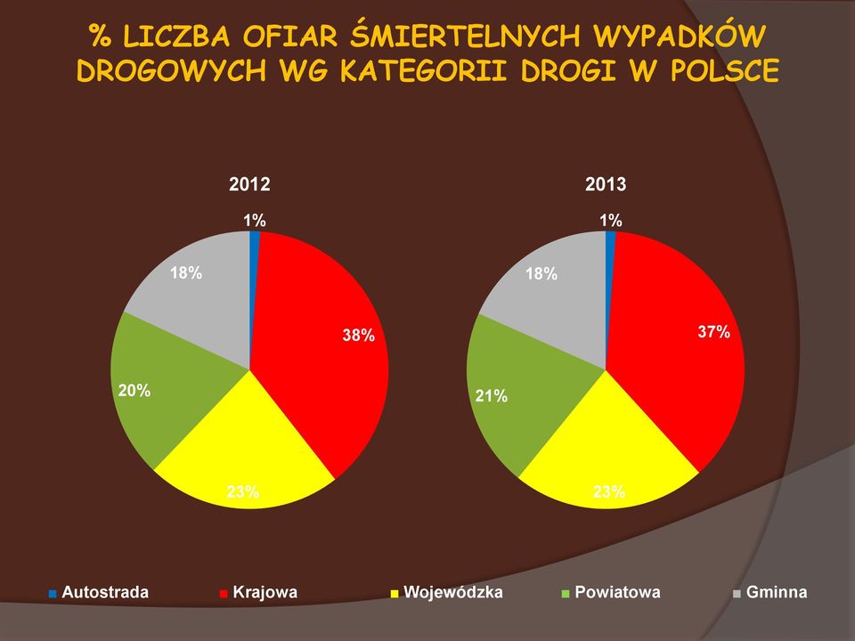 1% 2013 1% 18% 18% 38% 37% 20% 21% 23% 23%