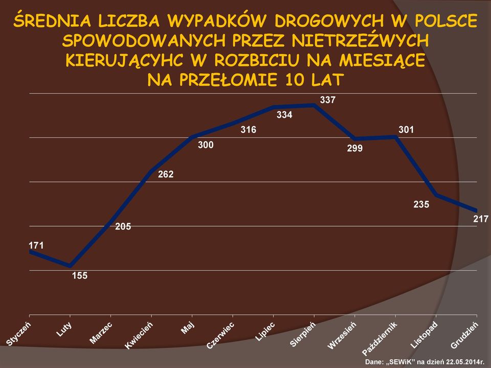 ROZBICIU NA MIESIĄCE NA PRZEŁOMIE 10 LAT 262 300 316